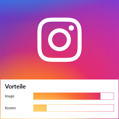 rotabene_marketing_instagram_vorteile