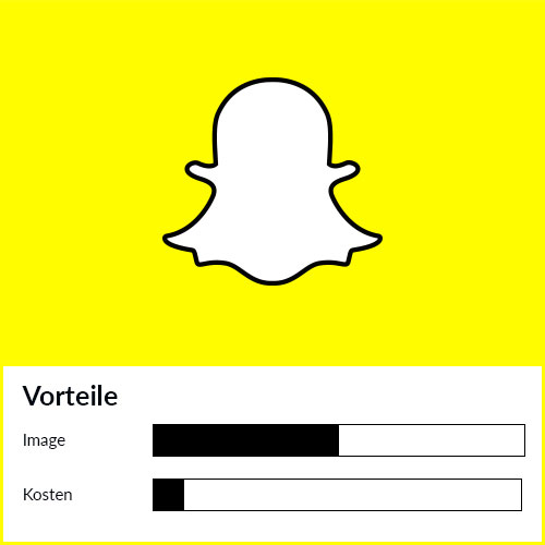 rotabene_marketing_snapchat_vorteile