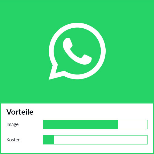 rotabene_marketing_whatsapp_vorteile
