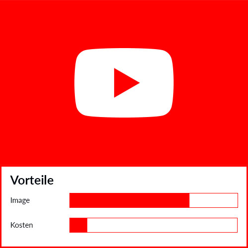 rotabene_marketing_youtube_vorteile